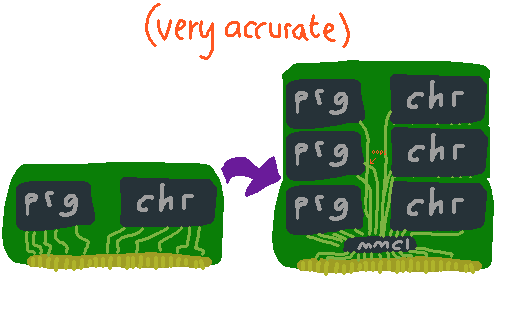an NROM cartridge